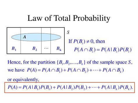 law of total probability.